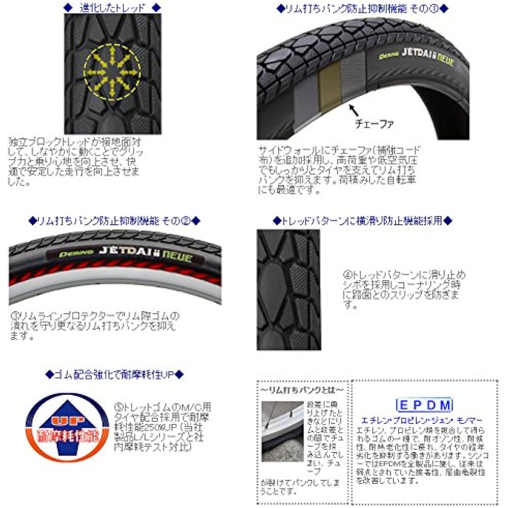 Shinko DEMING JETDAIii NEUE Electric Assist Tire WO SR154 61517 Black 24×1 1/2