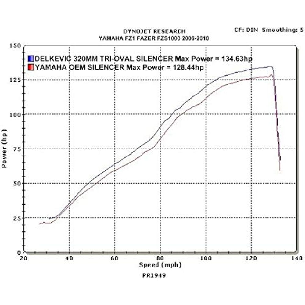 DELKEVIC Slip-on Stainless Steel Tri-Oval Muffler for YAMAHA FAZER FZ1 / FZ1-S/ABS 2006-2014 320mm KIT1242
