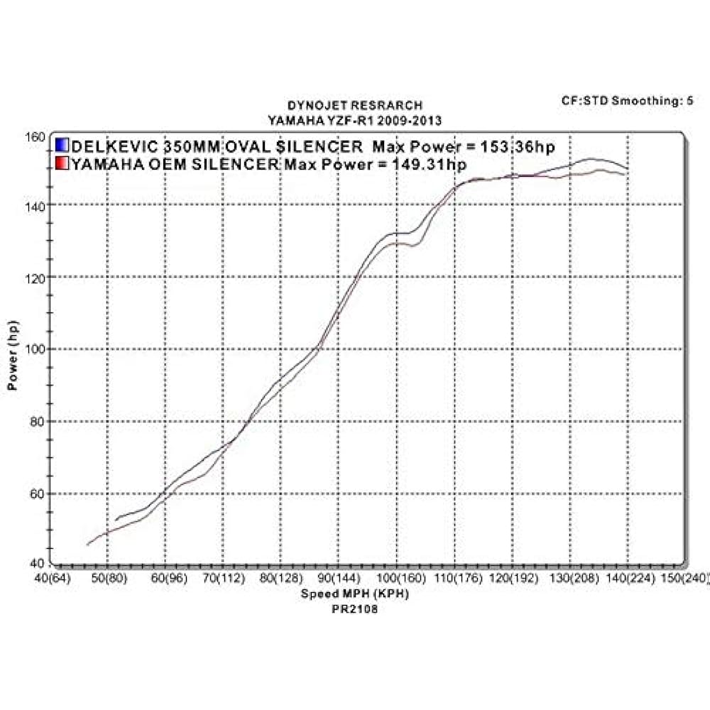 DELKEVIC Slip-on Stainless Steel Muffler YAMAHA YZFR1 2009-2014 350mm KIT3088