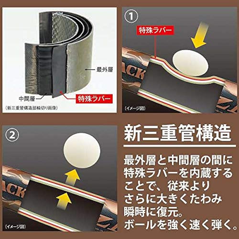 ZETT Softball Bat Black Cannon Z2 New Softball Compatible Carbon (FRP) Black x Red (1964)