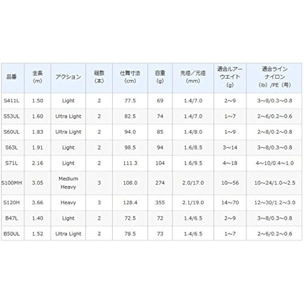 SHIMANO Rod Trout One NS Various Spinning/Bait