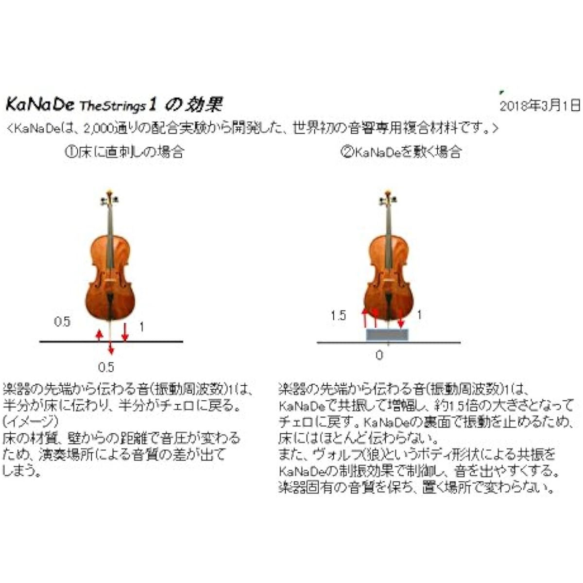 Performance endpin resonator (sound amplification/tuning device) for contrabass and cello "KaNaDe/TheStrings1 (Resonator)" φ100 & (2022 new model) φ75 1 piece each (Kanai Seisakusho) (in black box)