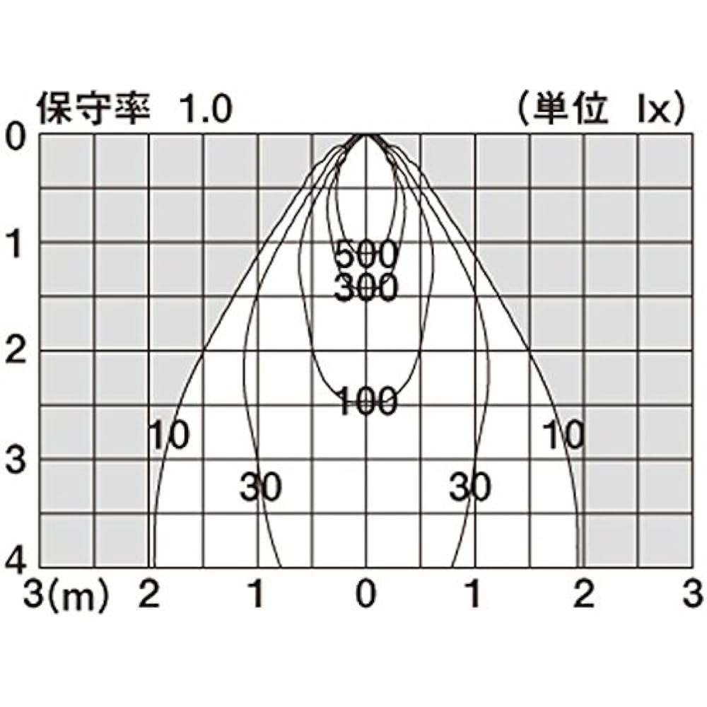 Panasonic LED Downlight Recessed Ceiling Type Under Eaves 60 Shape Light Concentration Light Bulb Color LGW76032LE1