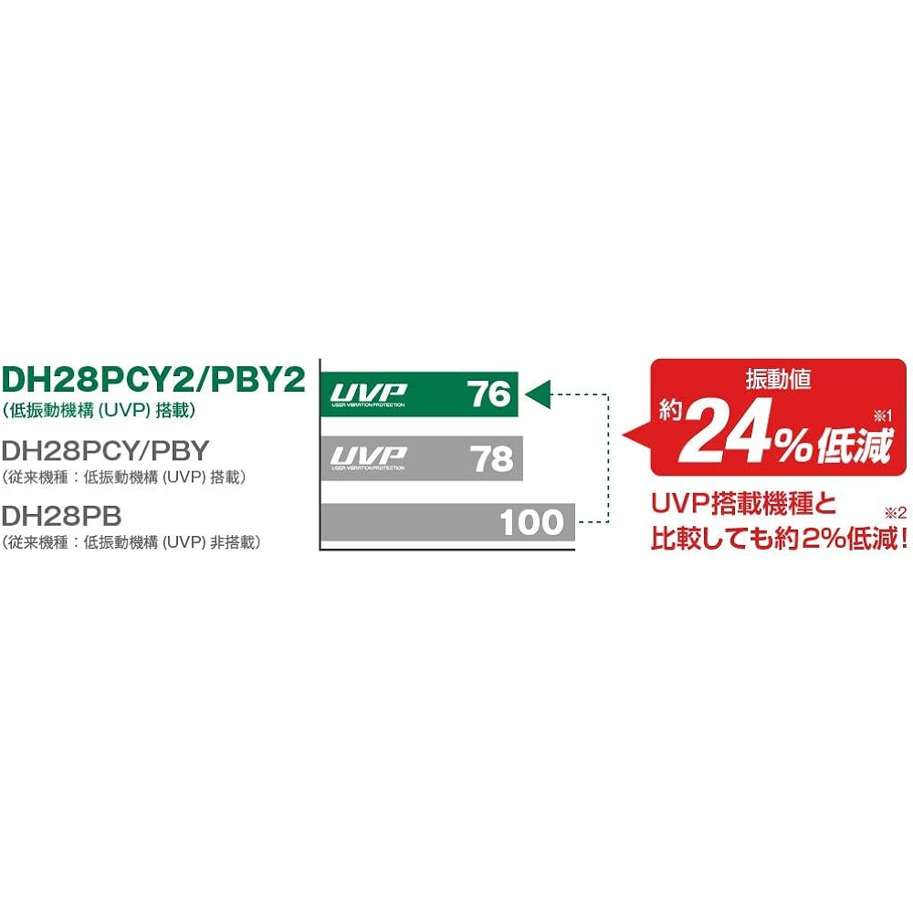 HiKOKI Rotary Hammer Drill DH28PBY2