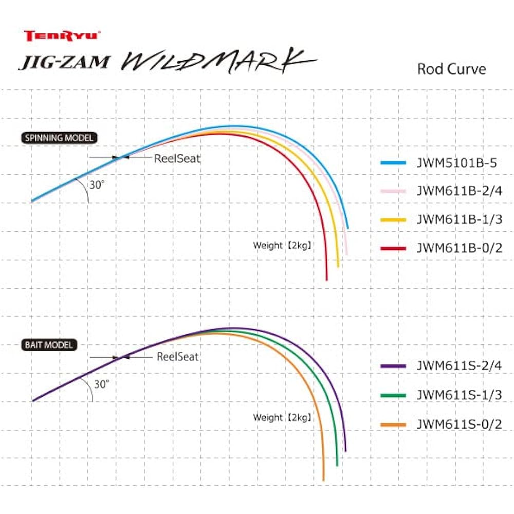 Tenryu JIG-ZAM WILDMARK JWM611B-2/4