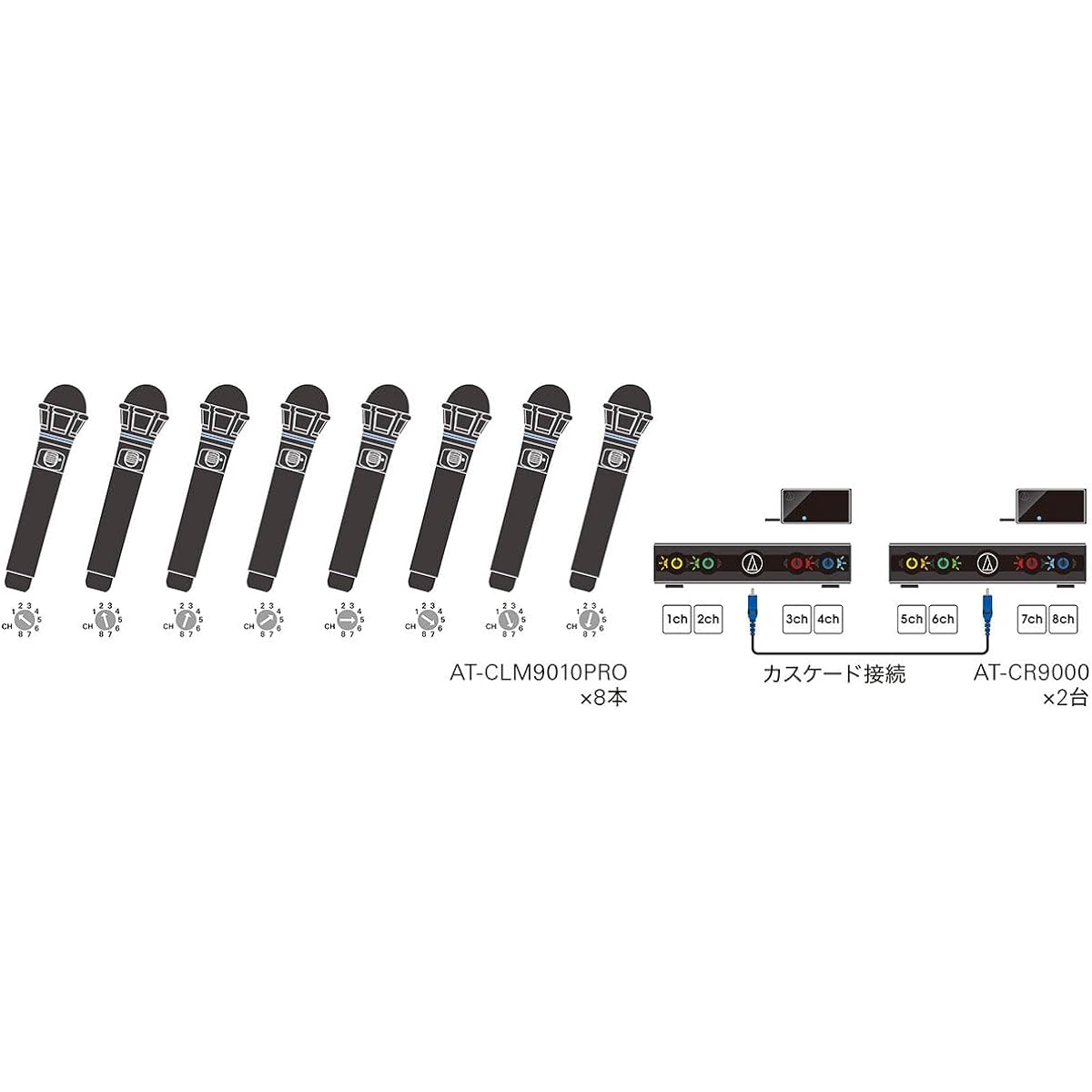 audio-technica infrared cordless condenser microphone AT-CLM9000PRO (2MHz band, 3MHz band all 8 channels switchable)
