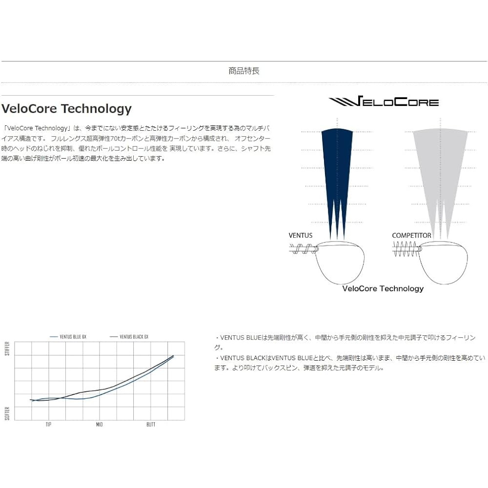 TaylorMade SIM-MAX.M5.M6 compatible shaft with sleeve VENTUS 6 (with IOMIC grip)