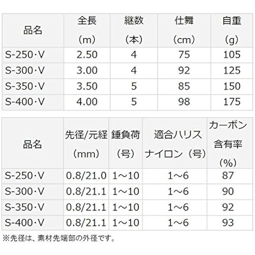 DAIWA Marine Fishing Rod Sea Paradise Saguri-zuri/V S-400/V Fishing Rod