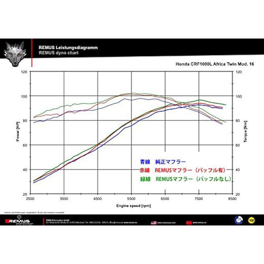REMUS: HONDA CRF1000L Africa Twin Slip-on Muffler OKAMI Black Stainless Steel Silencer | 0914782 257016