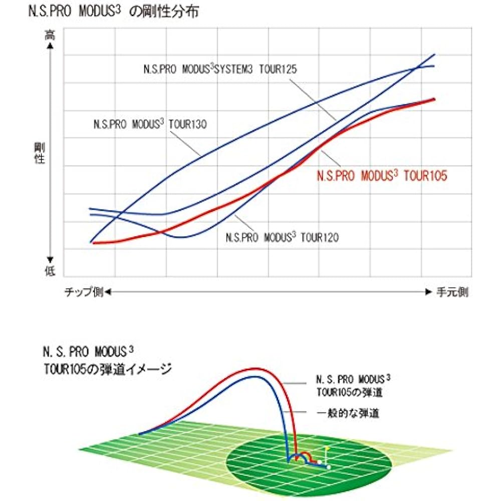 Nippon Shaft N.S.PRO MODUS3 TOUR 105 Golf Shaft for Iron Single Item #6 Flex R MTOUR105