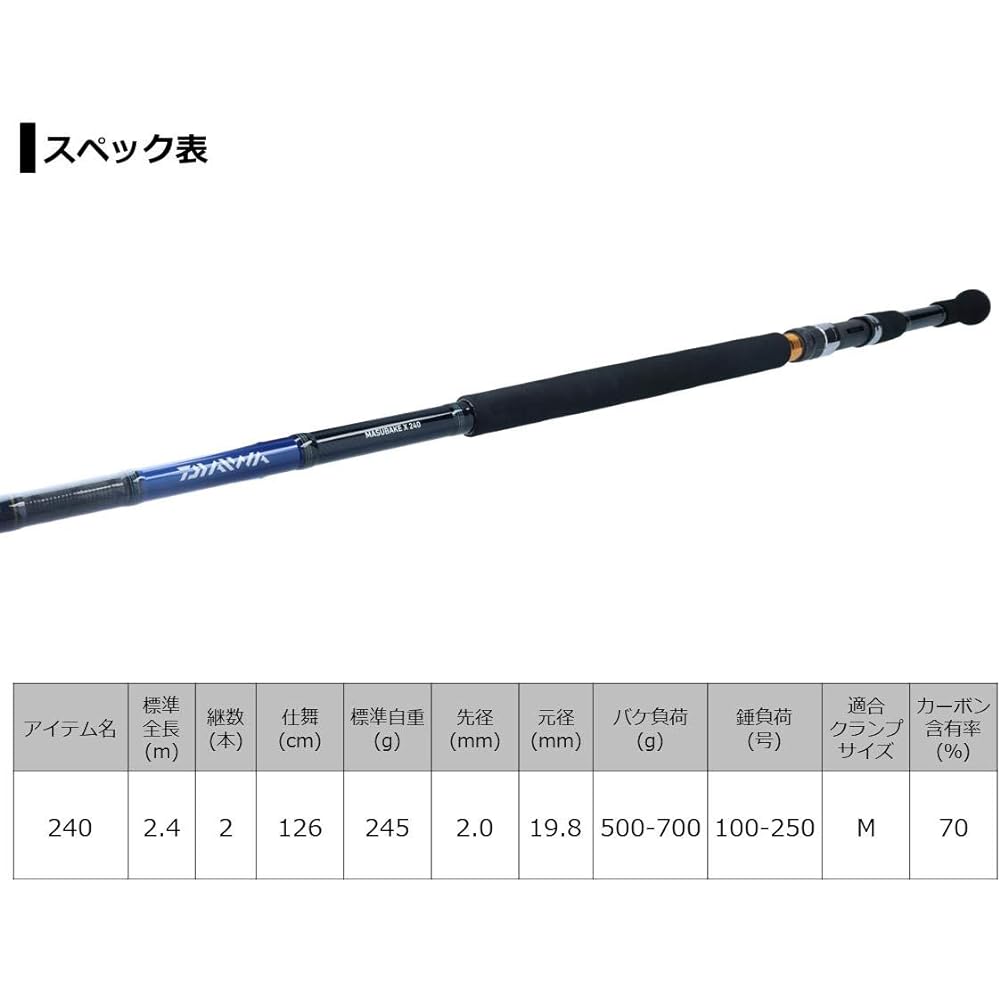 DAIWA Masbake X 240 rod parallel 7:3 condition