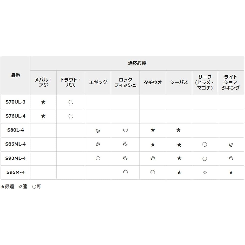 SHIMANO Mobile Rod 20 Lurematic MB Various Seabass/Egging/Rockfish/Shore Jigging/Bass/Trout