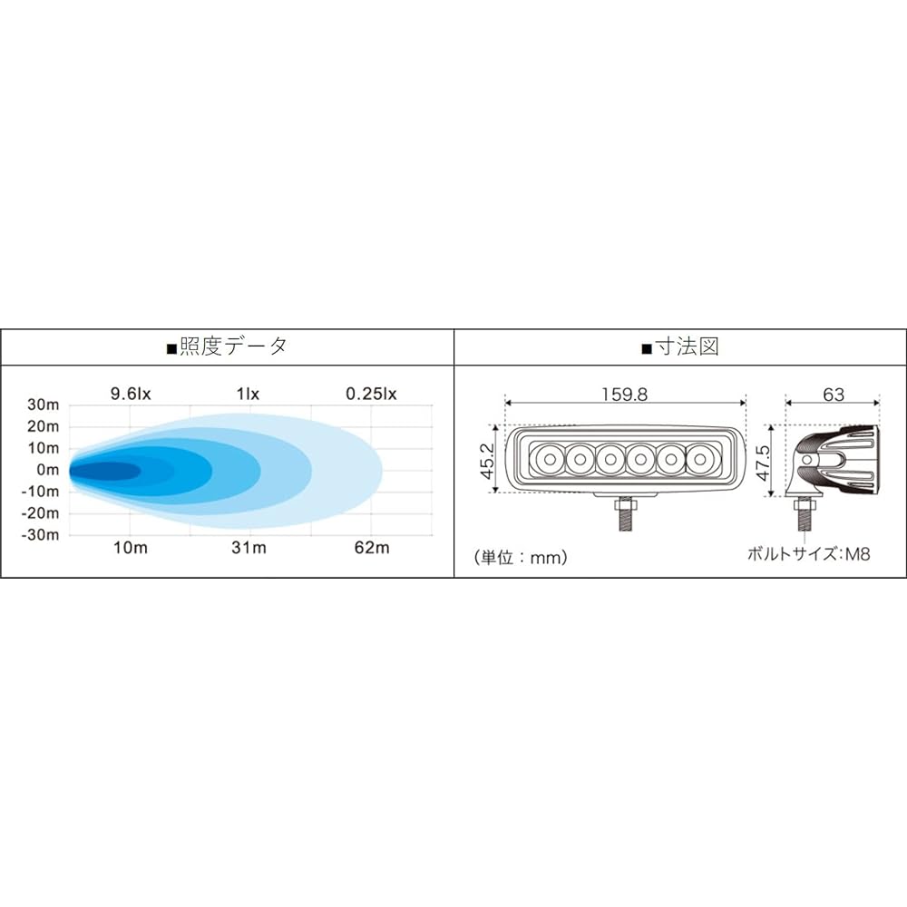 BMO JAPAN Diffused LED Light 40A000