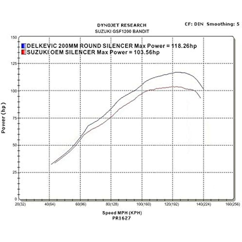 DELKEVIC Full Exhaust Stainless Lace Muffler SUZUKI GSF1200 1995-2007 Down Pipe Muffler COM0221