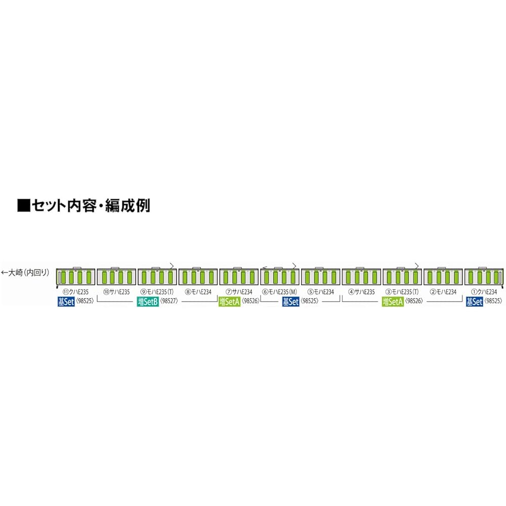 TOMYTEC TOMIX N Gauge JR E235 0 Series Late Model/Yamanote Line Basic Set 98525 Railway Model Train
