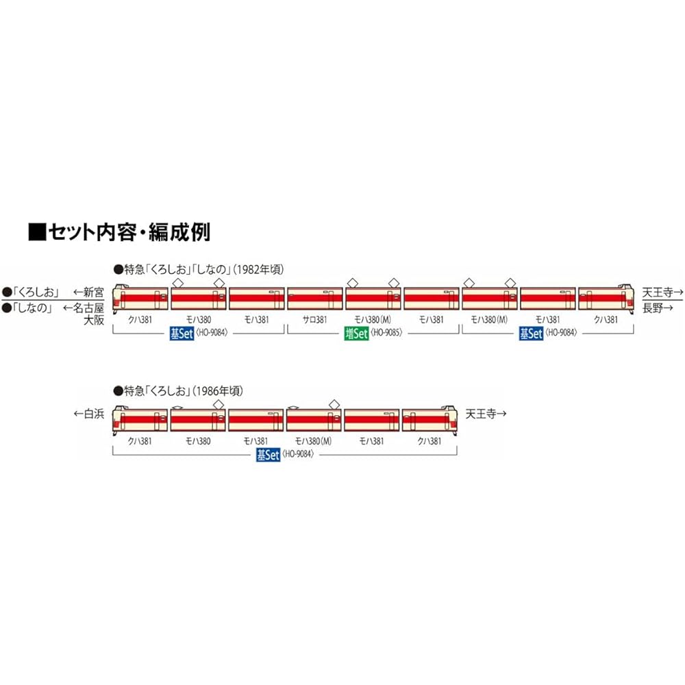 TOMIX HO Gauge JNR 381 Series (Kuha381-100) Basic Set HO-9084 Railway Model Train