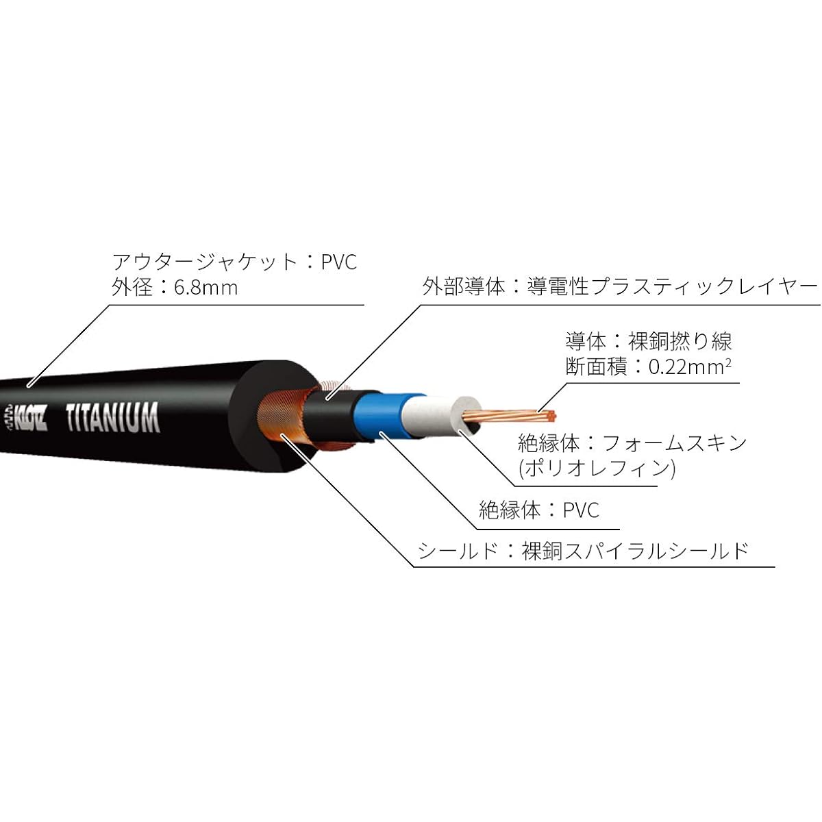 KLOTZ TITANIUM Series shielded cable (TI-0300PR 3m straight/L-shaped)