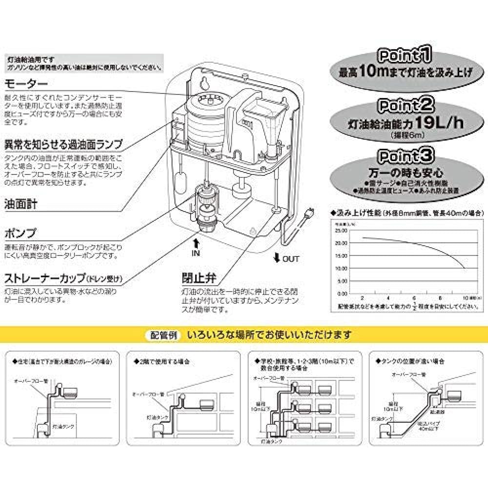 MK Seiko Oil Lifter Oil Server Kerosene Automatic Supply Device EP-204