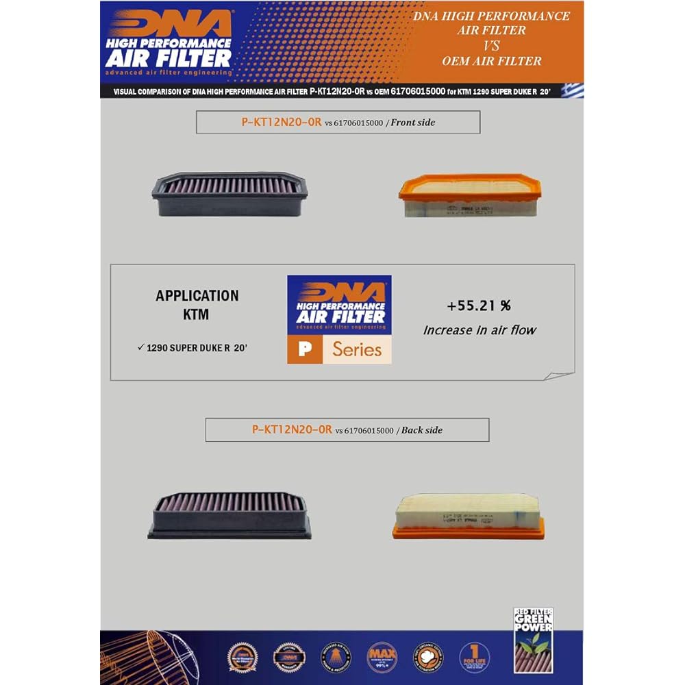 DNA High Performance Air Filter Compatible for KTM Superduke 1290 R EVO (22-23) PN: P-KT12N20-0R