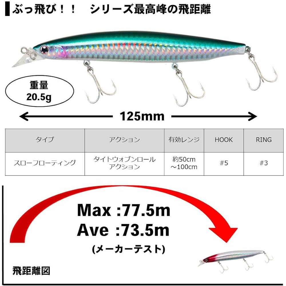 DAIWA Seabass Minnow Shoreline Shiner Z Vertis R125F Lure