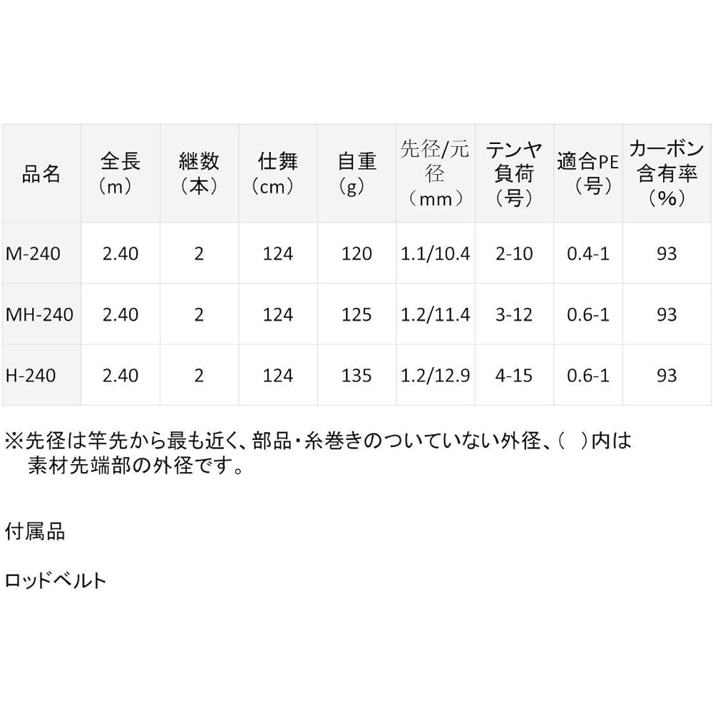 DAIWA Boat Rod Tenya Game X H-240 Fishing Rod