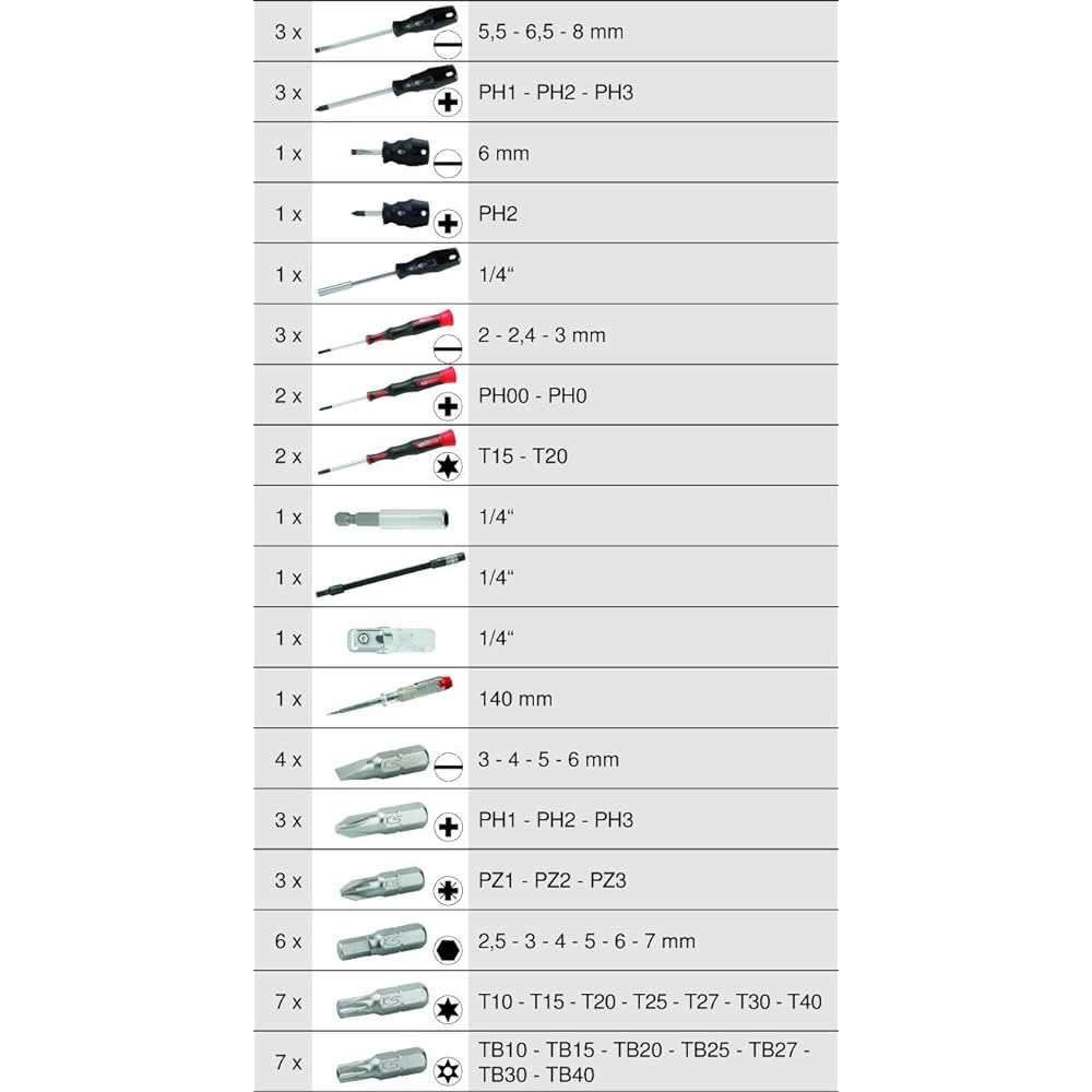 KS TOOLS ERGOTORQUE screwdriver and bit set 50 pcs 911.2150
