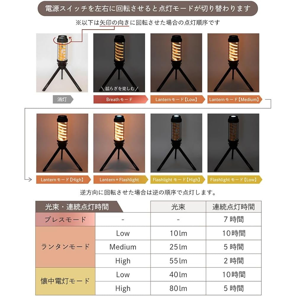 ONE SECOND Mini LED Lantern Lightweight 3WAY SPYROLL Olive