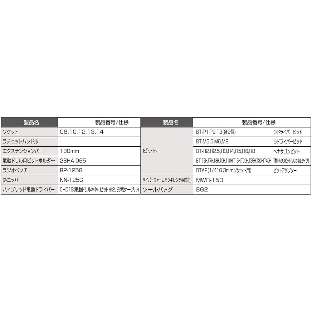 TONE Tool Bag Set TSX2170 Drive Angle 6.35mm & Bit Insertion (1/4" & Bit Insertion) Black Contents 25 items