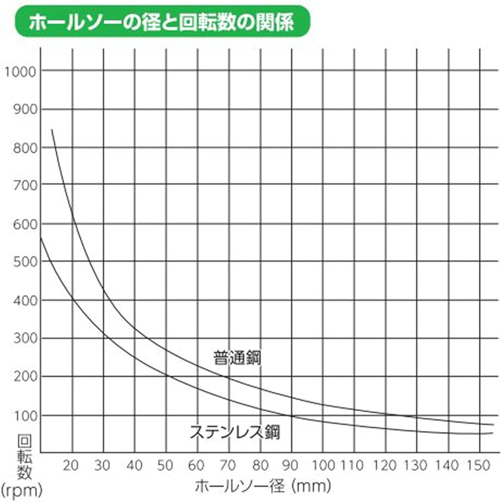 Winning Bore High Speed Cutter (Carbide Hole Saw) 36mm WBH-36 Gray