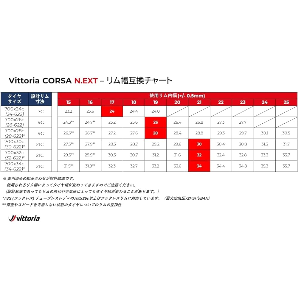 DERCLIVE Vittoria CORSA N.EXT TLR ALL BLK 700X24C Tubeless Ready Tire