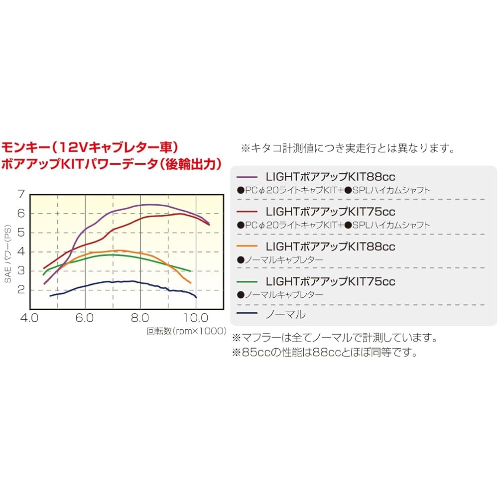 KITACO LIGHT Bore Up Kit 88cc Aluminum Cast Iron Sleeve Cylinder Monkey Gorilla Shary Ducks (ST50 6V) CD50 Super Cub 50 214-1013420