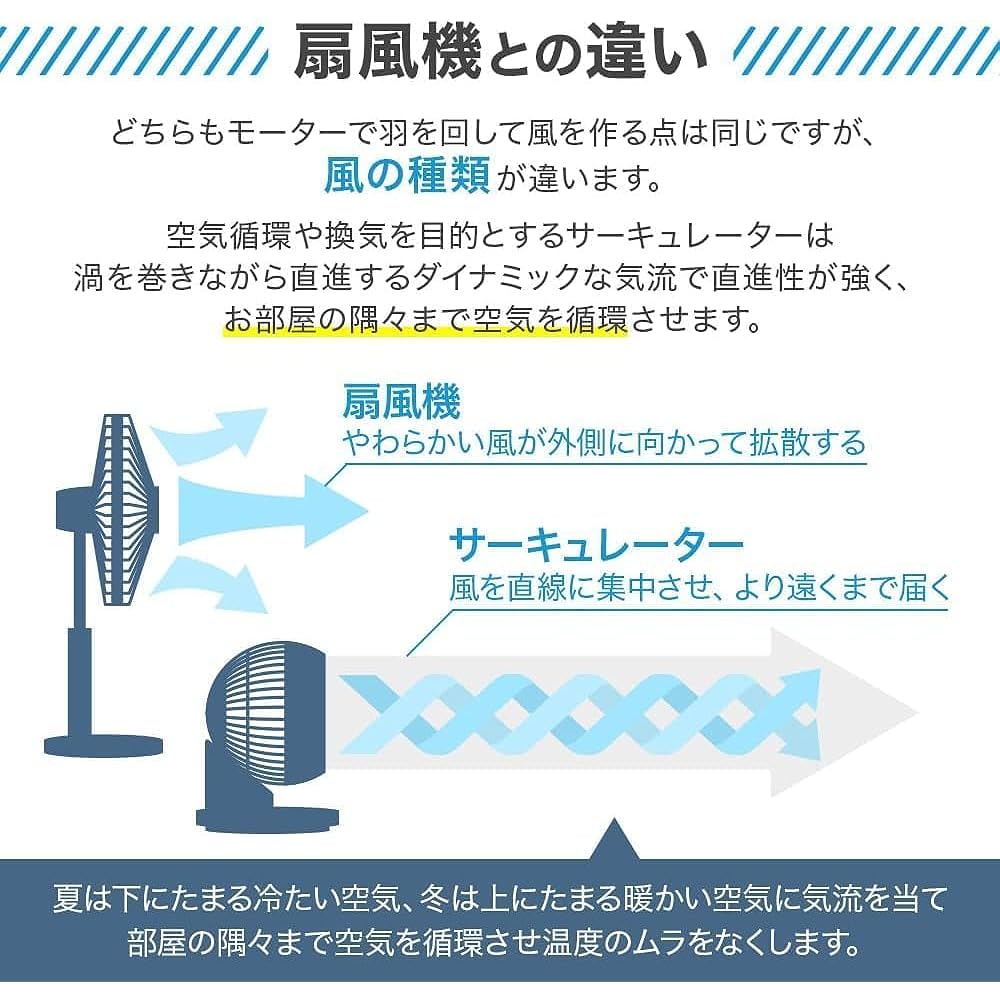 iimono117 Circulator, 360 Degree Rotation, Equipped with Swing DC Motor, ~24 tatami, Remote Control, Timer Included, Quiet, Directly Above, Blower, Fan (PSE Certified) (White)
