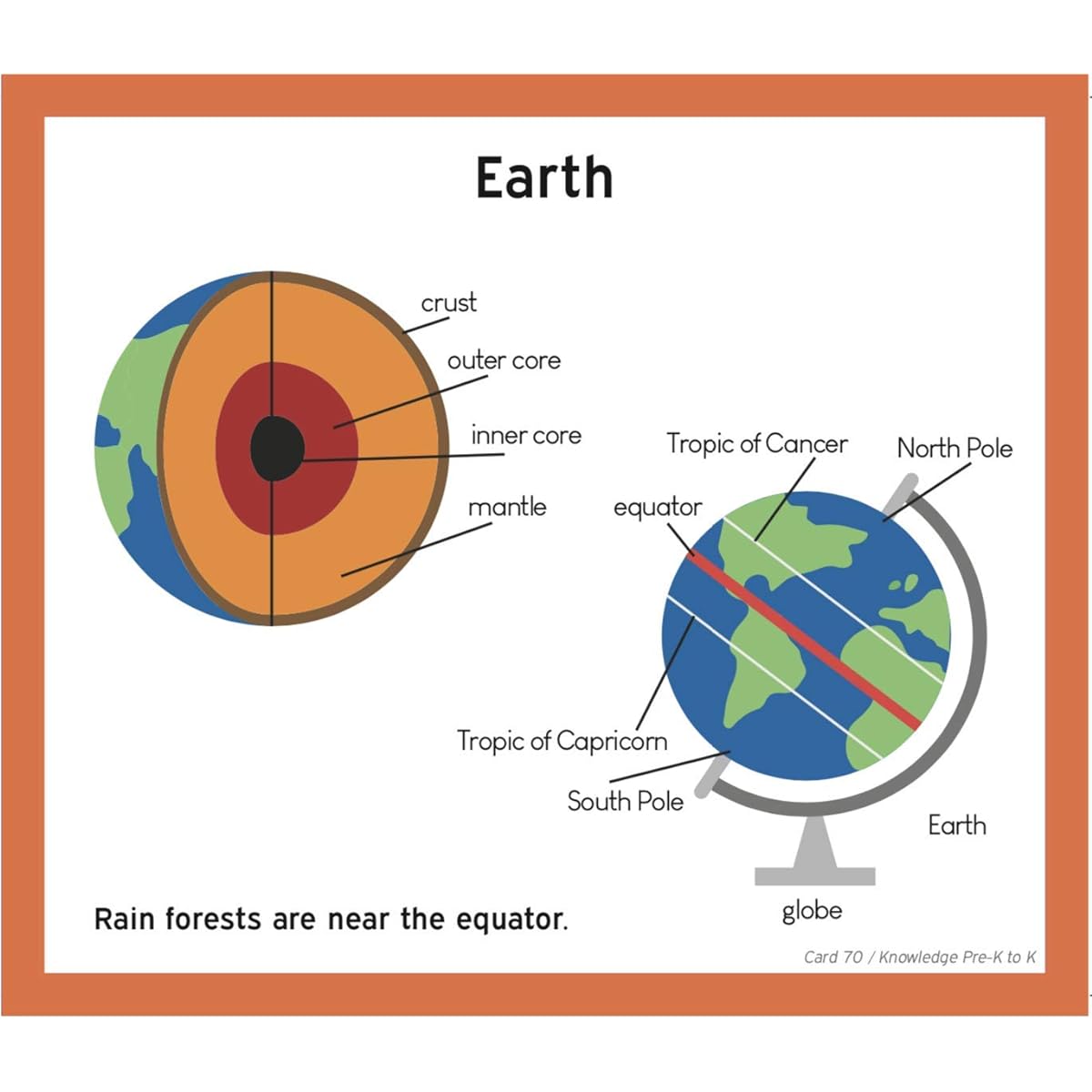 Gifted Testing Flash Cards - General Knowledge for Pre-K - Kindergarten - Gifted and Talented Educational Toy Practise for CogAT, OLSAT, Iowa, SCAT, WISC, ERB, WPPSI, AABL, Woodcock-Johnson and more