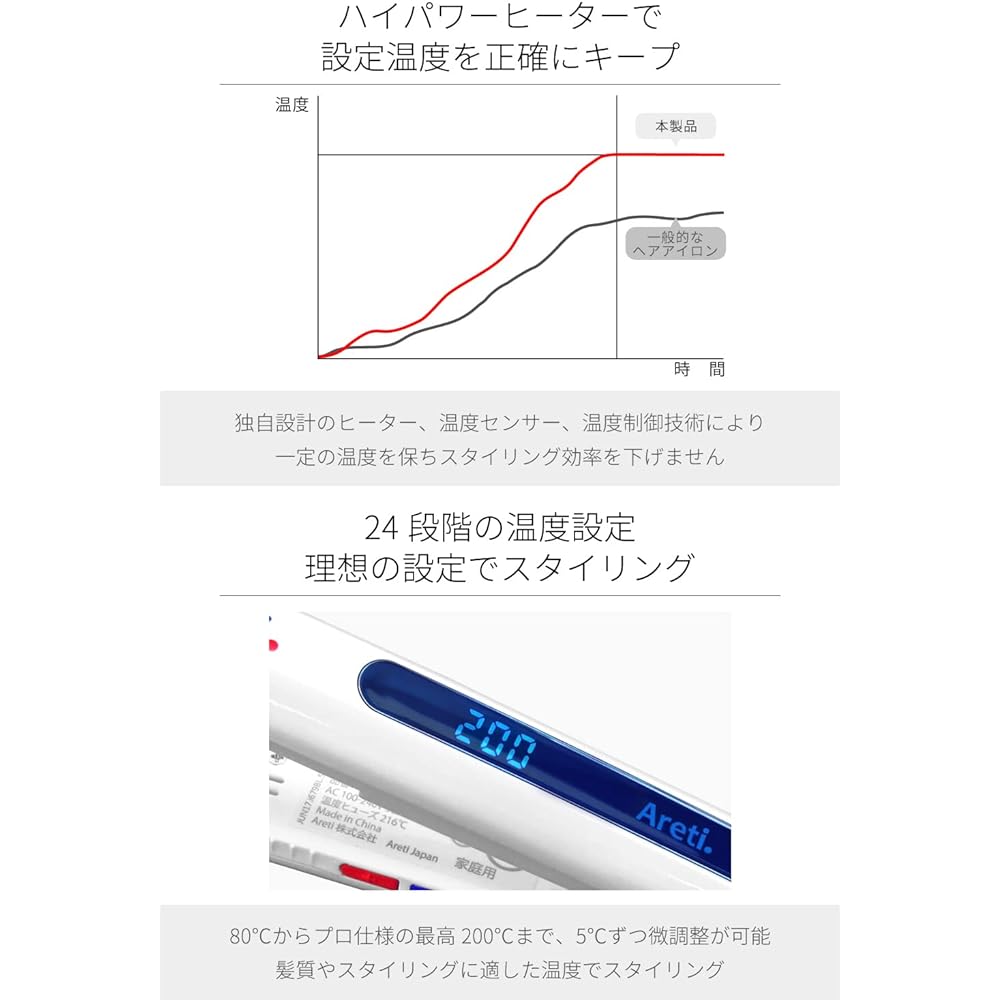 Areti 20mm Hair Iron Straight Curl 2way Negative Ion Ceramic Coating i679BL Straight Iron Almighty