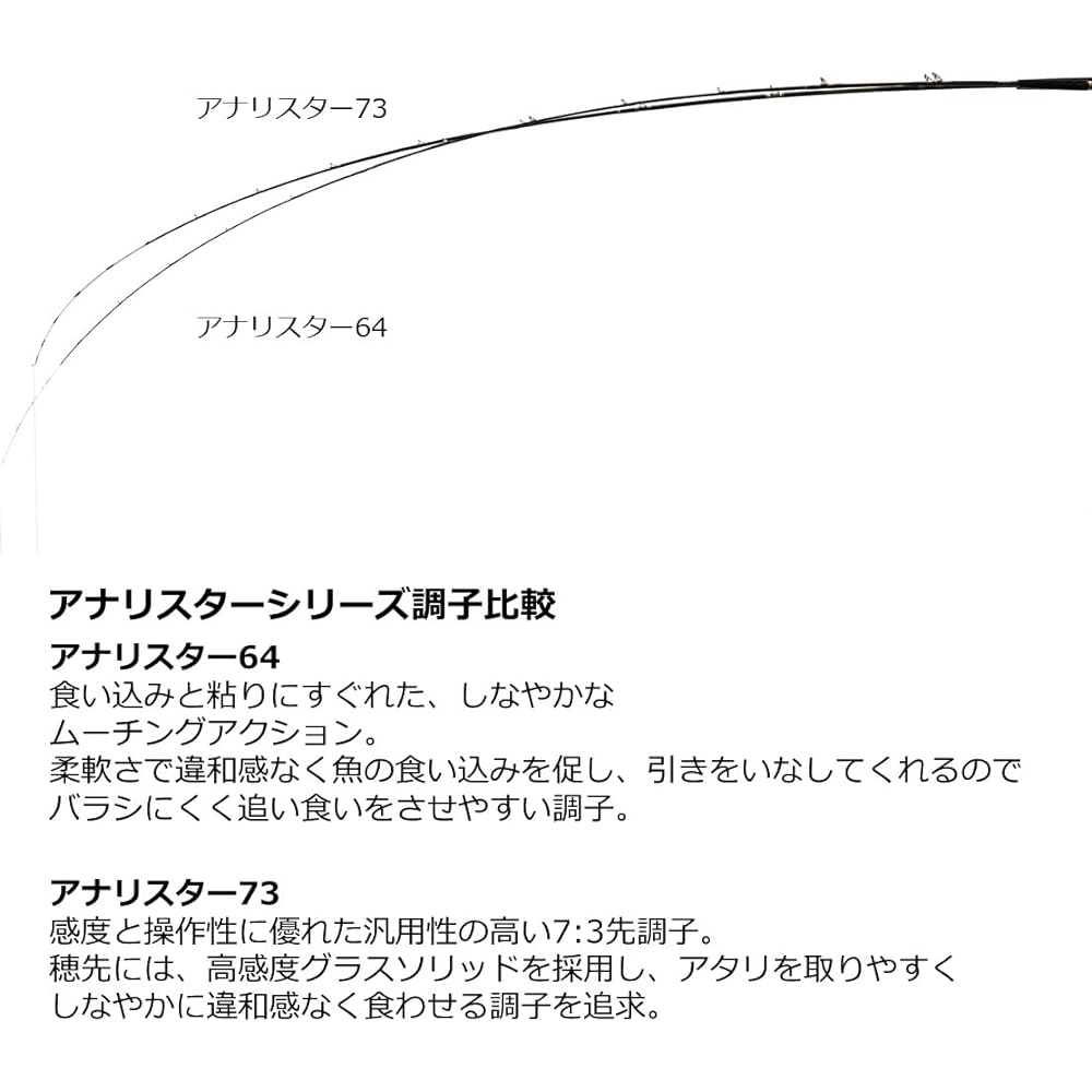DAIWA Boat Rod Analystar 73 No. 30~80 Various (2023 Model)