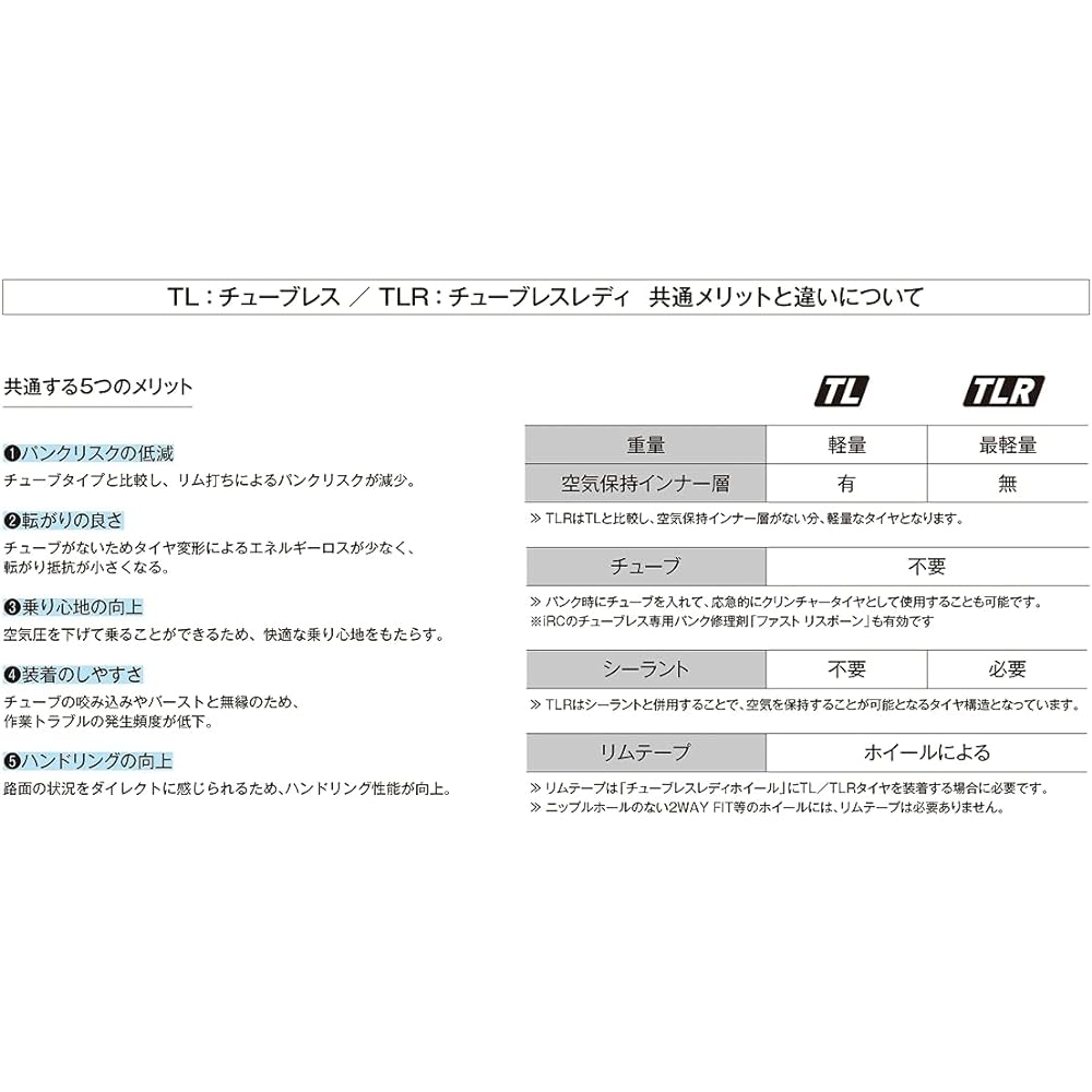 IRC tire 700×32C Shiraku CX Normal Tubeless Ready Tan Color