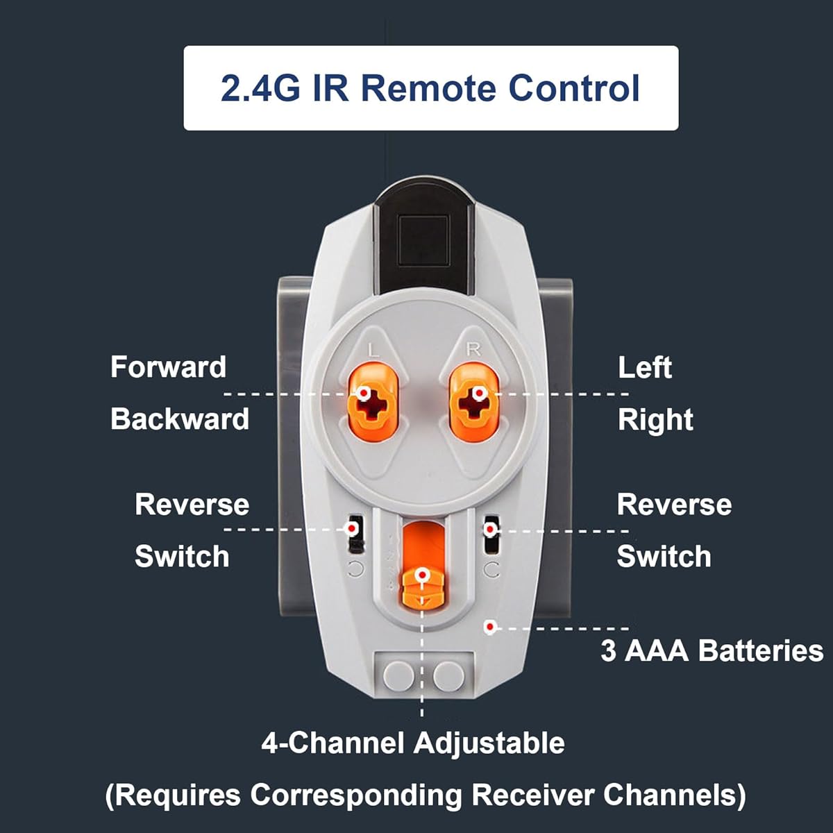 Scakbyer Power Functions Motor Set Compatible with Lego Technic Car Building Blocks, Includes 1 Remote Control, 1 AAA Battery Box, 1 Servo Motor, 1 Large Motor, 1 Medium Motor, 1 Receiver