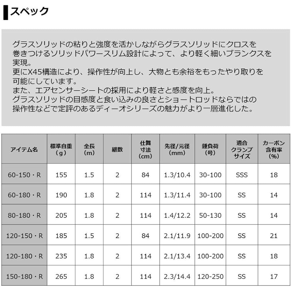 Daiwa 20 Dio SPS