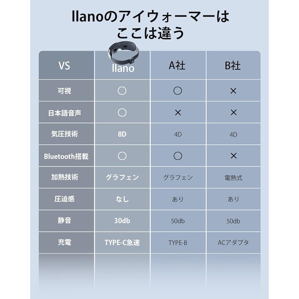 llano Eye Warmer Visible 8D Airbag Hot Eye Mask Eye Aesthetic Foldable Bluetooth Music Graphene Heating Technology One Button No Pressure 310g Ultra Light Japanese Voice Guide TYPE-C Rechargeable Present Unisex (Gray)