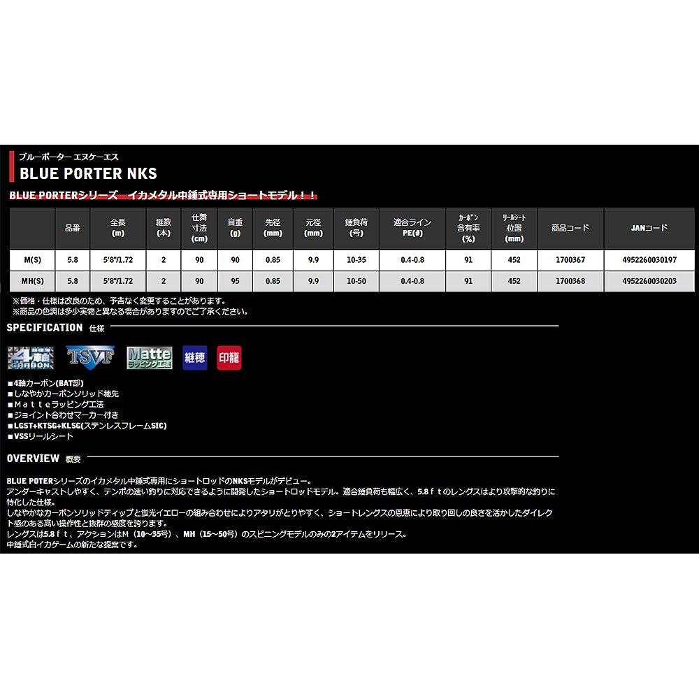 Uzaki Nissin (ARES) Rod BLUE PORTER NKS (Omorig)