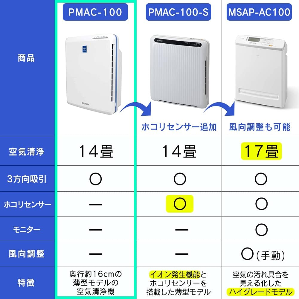 Iris Ohyama Air Purifier, 14 Tatami Mats, Deodorizing, Disinfecting, Deodorizing, Dust, Pollen, Dust Collection, PM2.5, Pets, Quiet, Energy Saving, Lightweight, Tobacco, Allergy Prevention, Compact, Sleep Mode, Child Lock Included, Turn Off Timer, Power