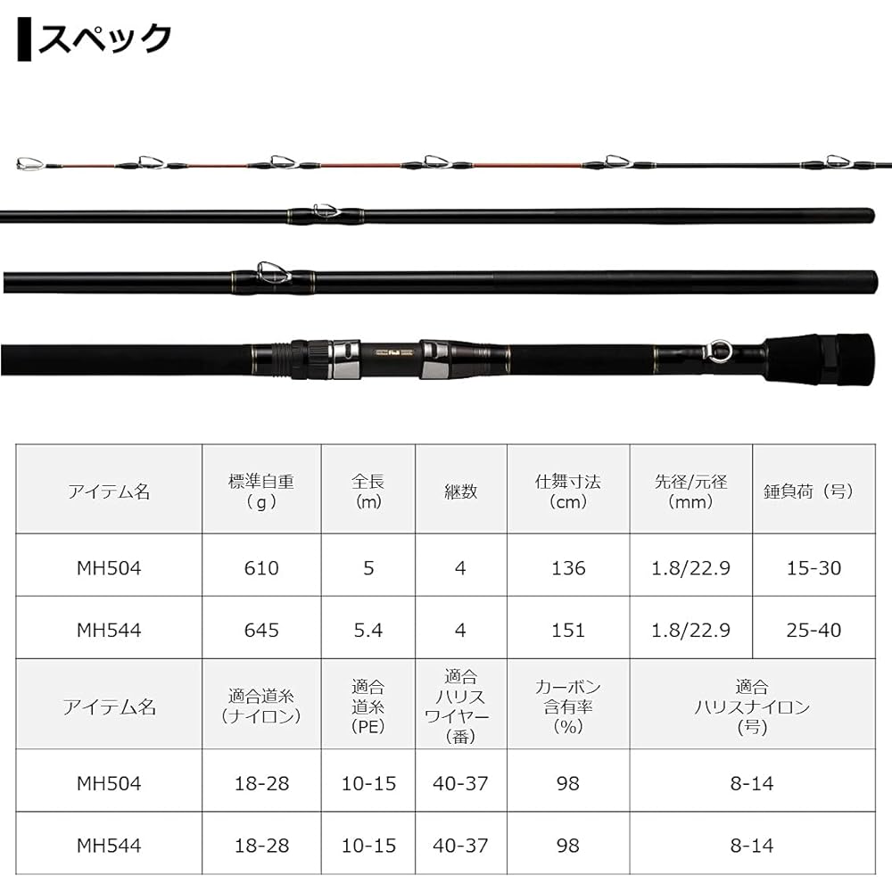 DAIWA 21 King Force Ishidai MH504/MH544
