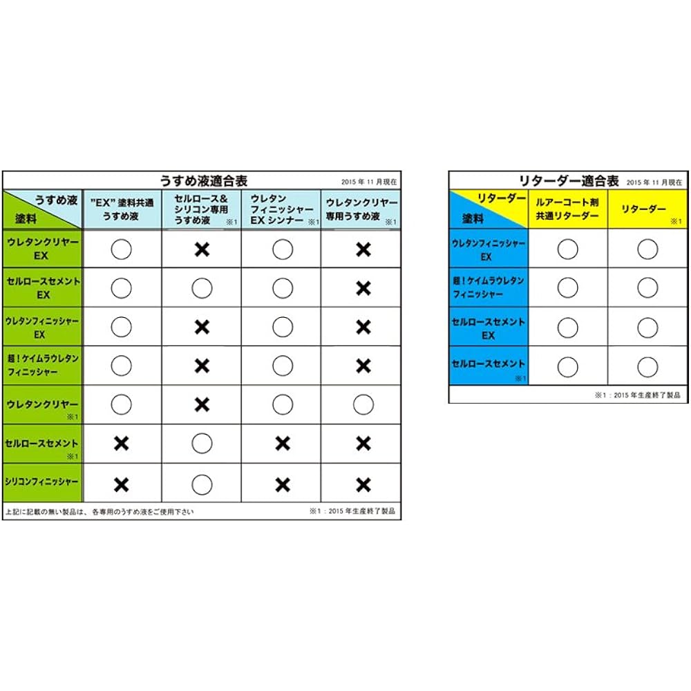 Toho Sangyo Cellulose Cement EX