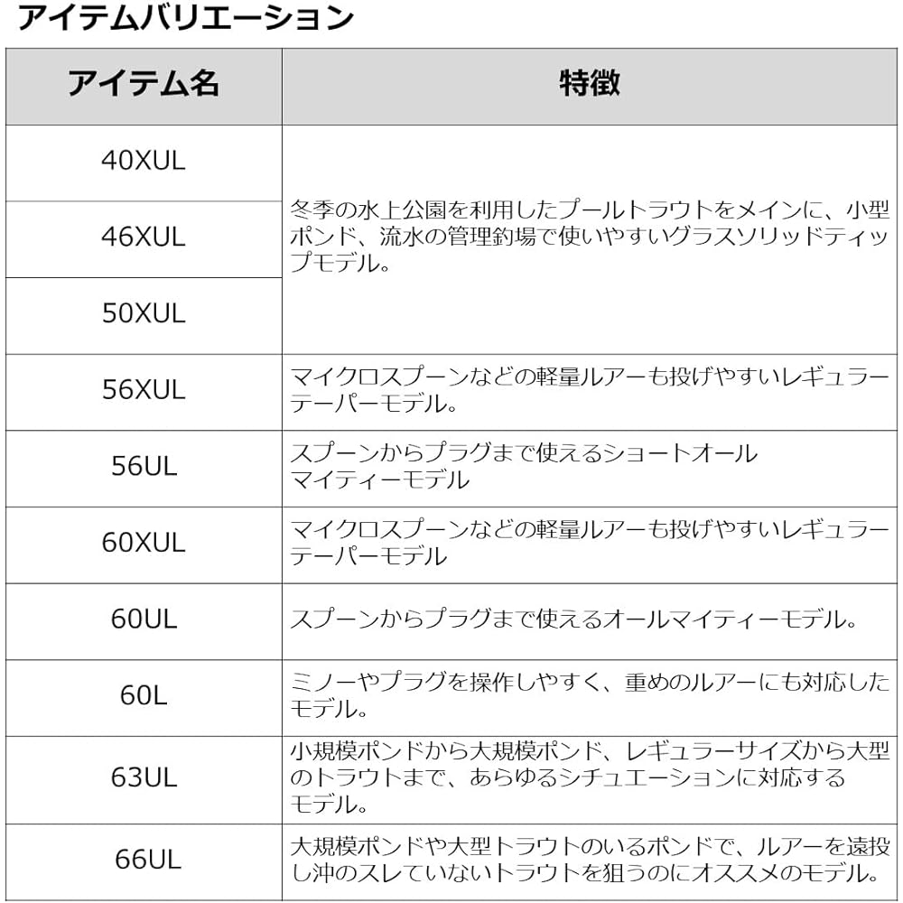 DAIWA Management Fishing Spot/Area Trout X AT (2021 Model)