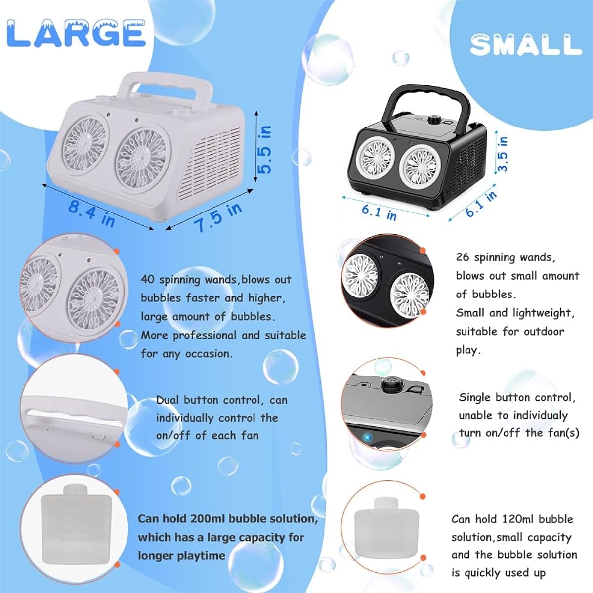 Professional Bubble Machine, Automatic Bubble Blower for Kids Toddlers, 20000+ Bubbles per Minute, Portable Bubble Machine, Battery Operated Bubble Maker Toy for Outdoor Indoor Wedding Party