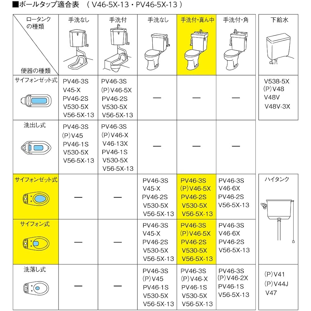 SANEI Toilet Parts Ball Tap with Auxiliary Water Pipe for Hand Wash and Siphon Type with Connecting Hose PV46-5X-13