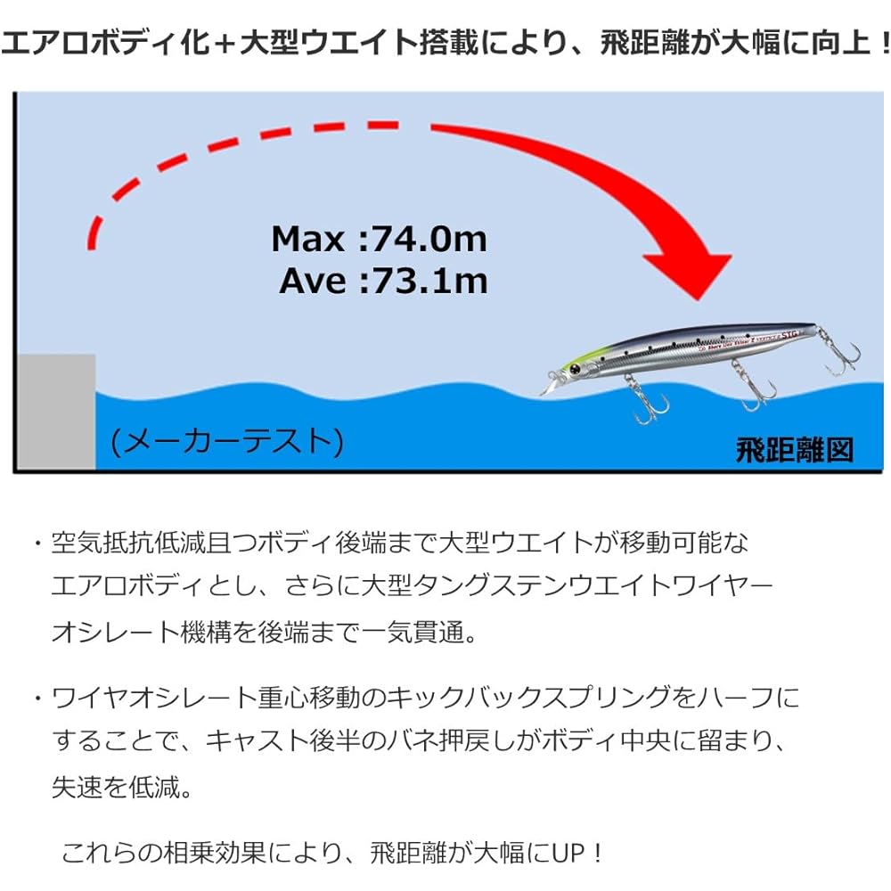 DAIWA Seabass Lure Shoreline Shiner Z Vertis R125 Floating/Sinking