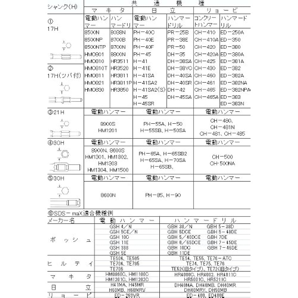 Shimizu Manufacturing Camel Electric Hammer Power Shovel 10036 17H x 600mm 1470aj