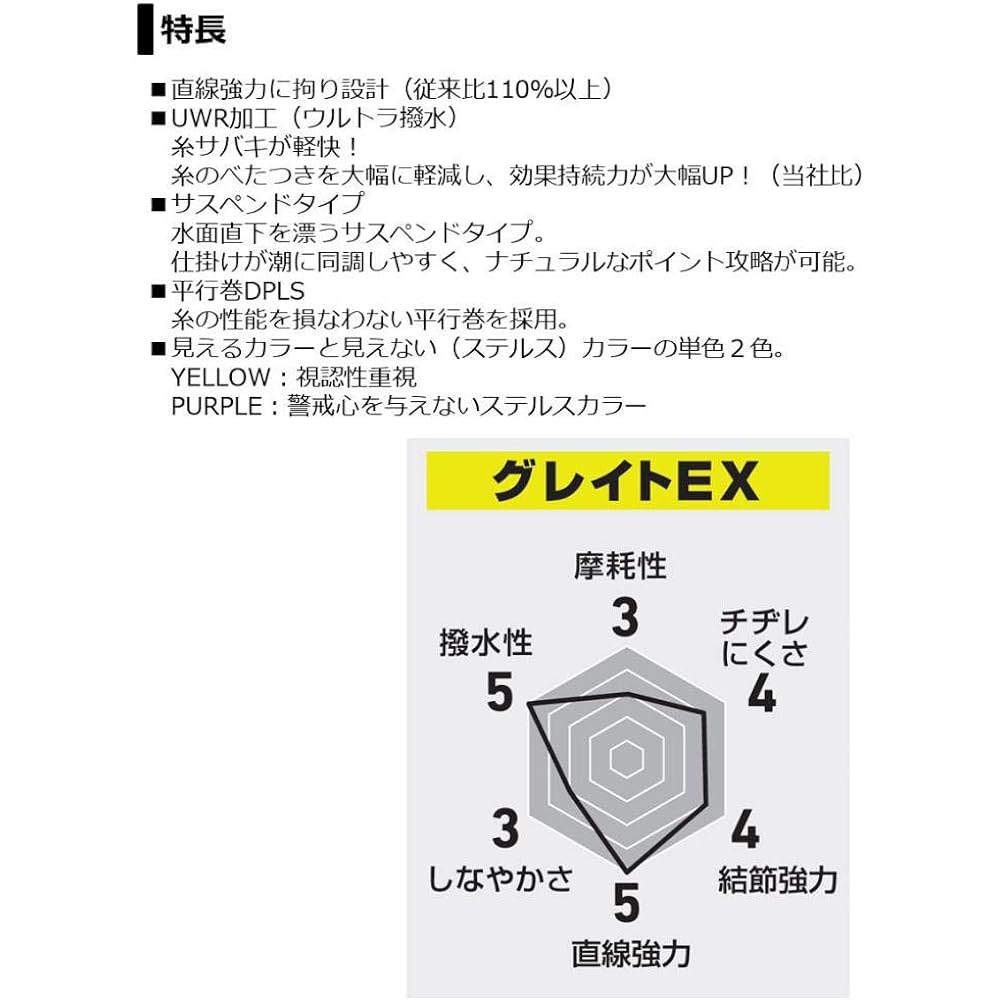 DAIWA Nylon Line Astron Iso Great EX 1.35-5 150/200m Yellow