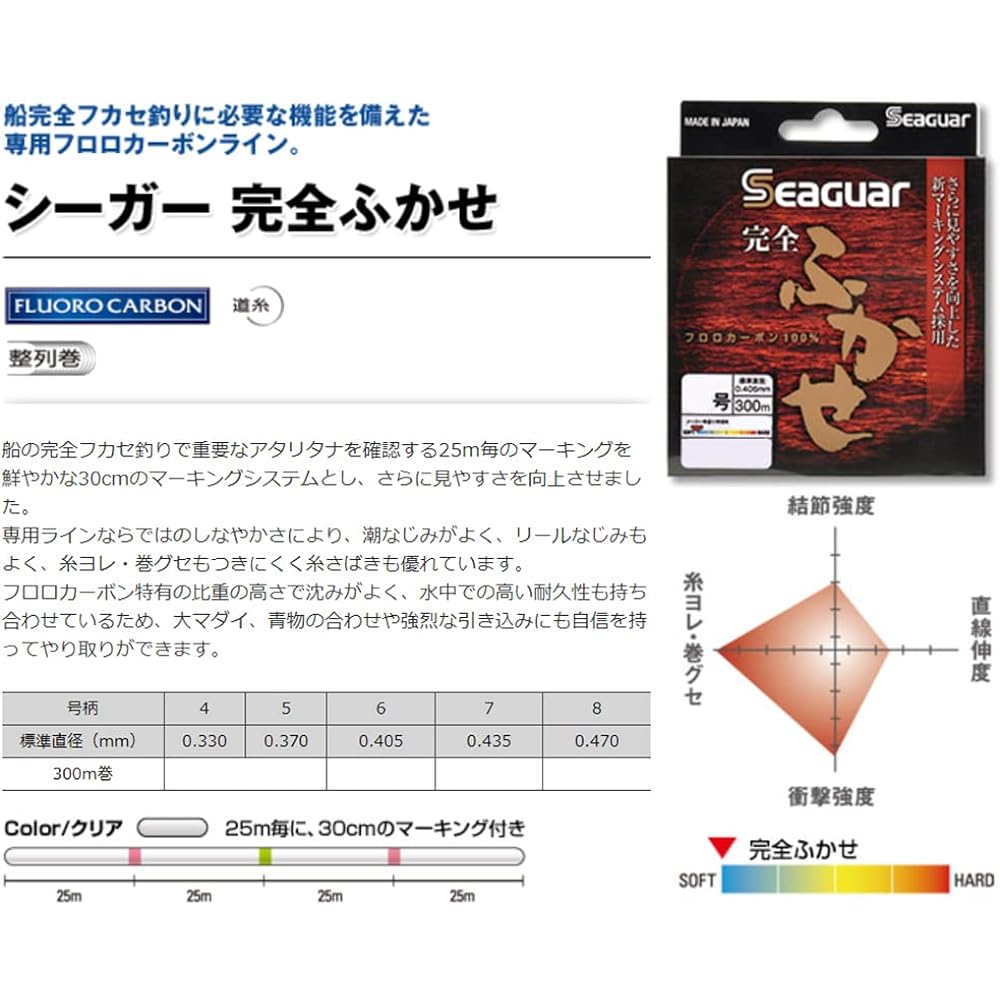 Seaguar Seaguar fully inflated 300m
